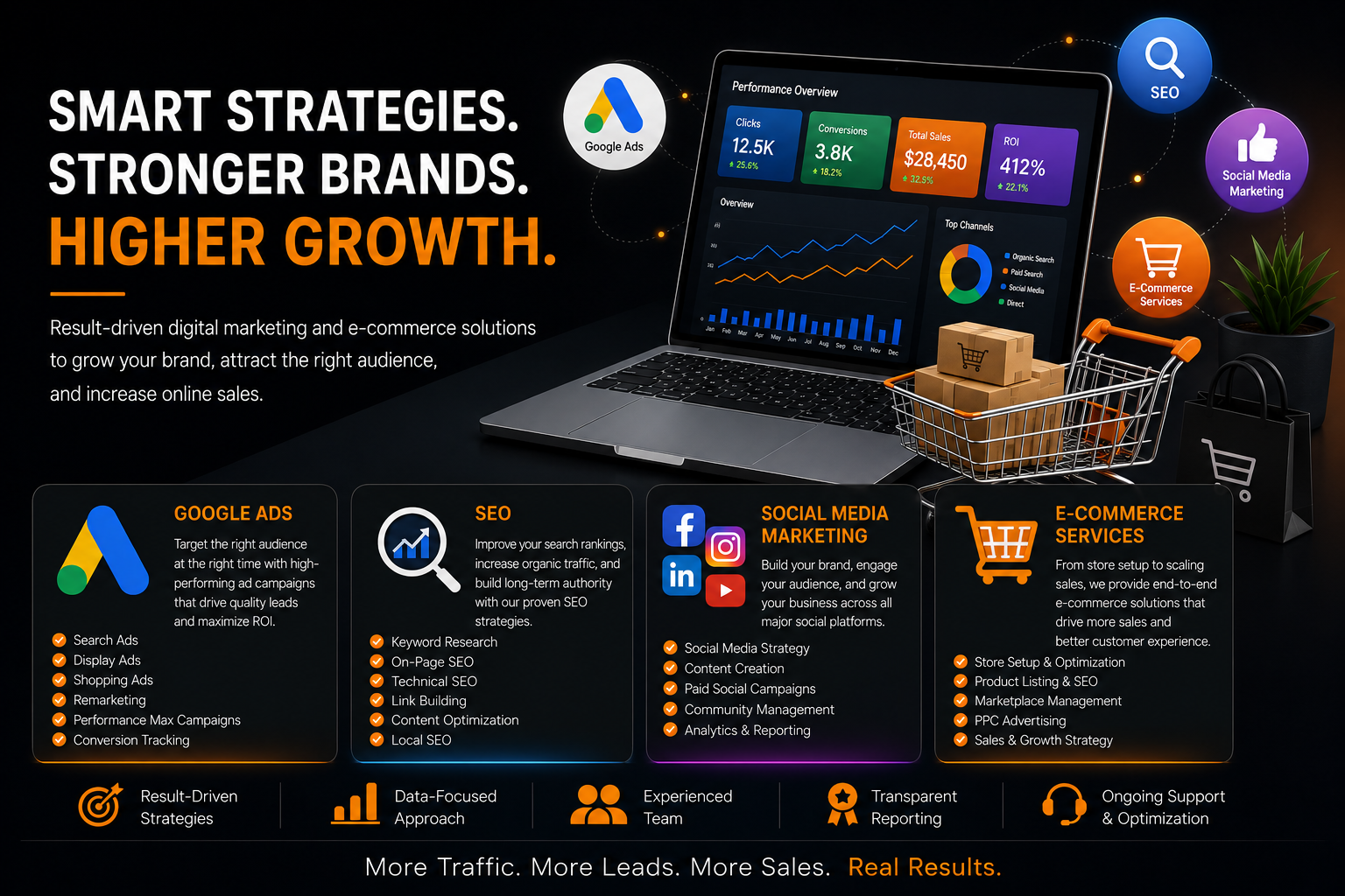 Digital Marketing & E-Commerce Services That Drive Real Business Growth